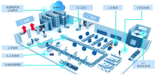 工业互联网赋能区域产业集群 数据处理的关键作用与实施路径
