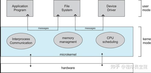 计算机考研复试面试常问问题 操作系统篇与数据处理