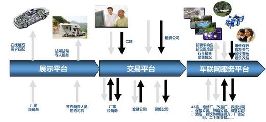 大数据驱动下的汽车新零售变革 以数据处理为核心引擎
