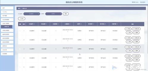 SSM酒店式公寓服务系统FMA37计算机毕业设计问题的解决方案与数据处理方法