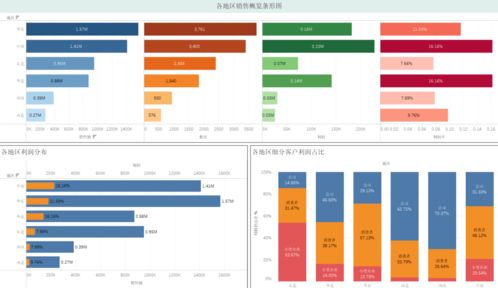 硕博人建议掌握的工具 一次性搞定论文作图与数据处理