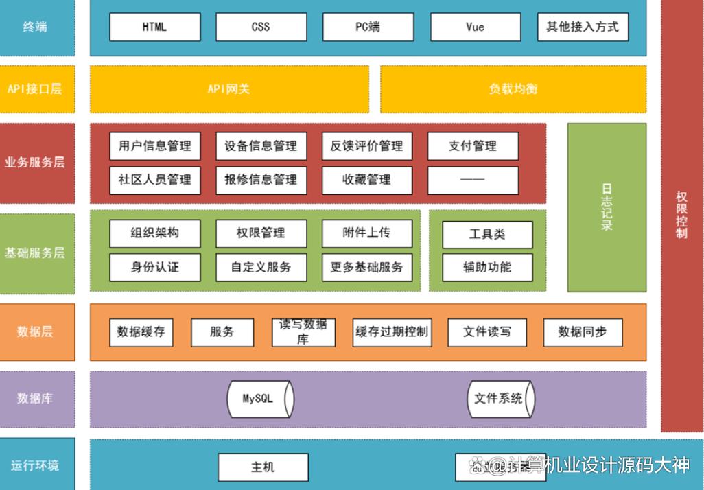 基于django的社区设备报修住户反馈智能预测系统